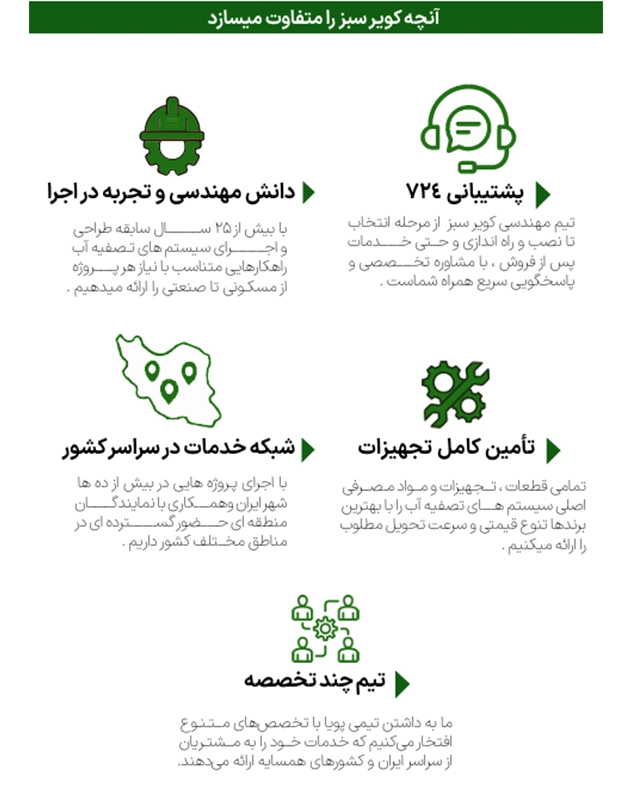 خدمات کویر سبز