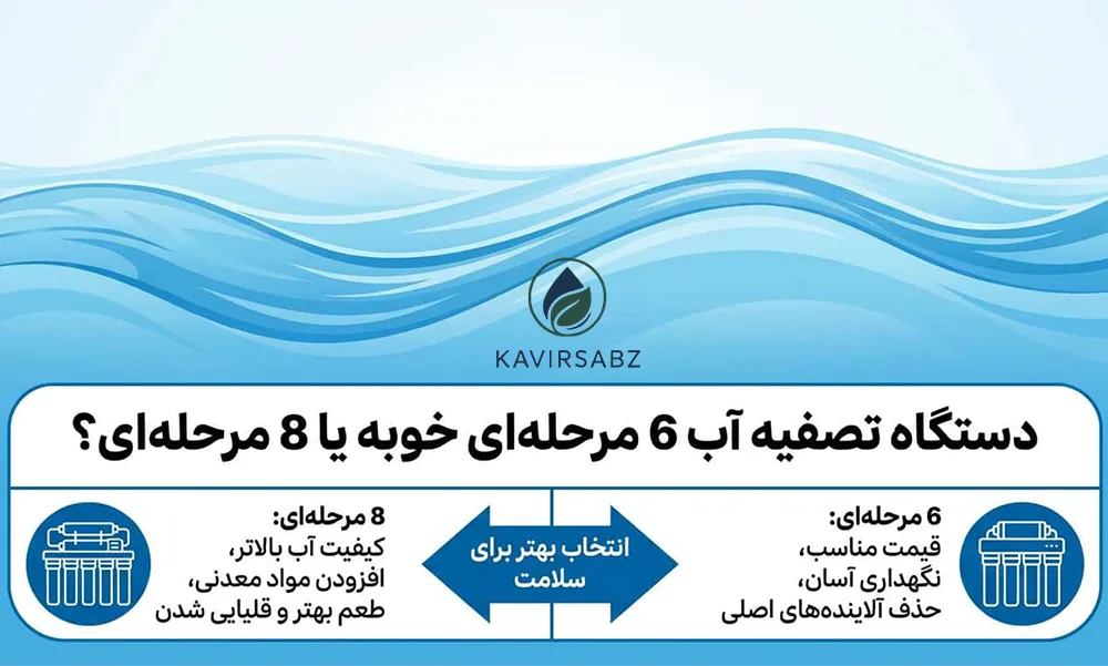 راهنمای انتخاب تصفیه آب 6 و 8 مرحله ای