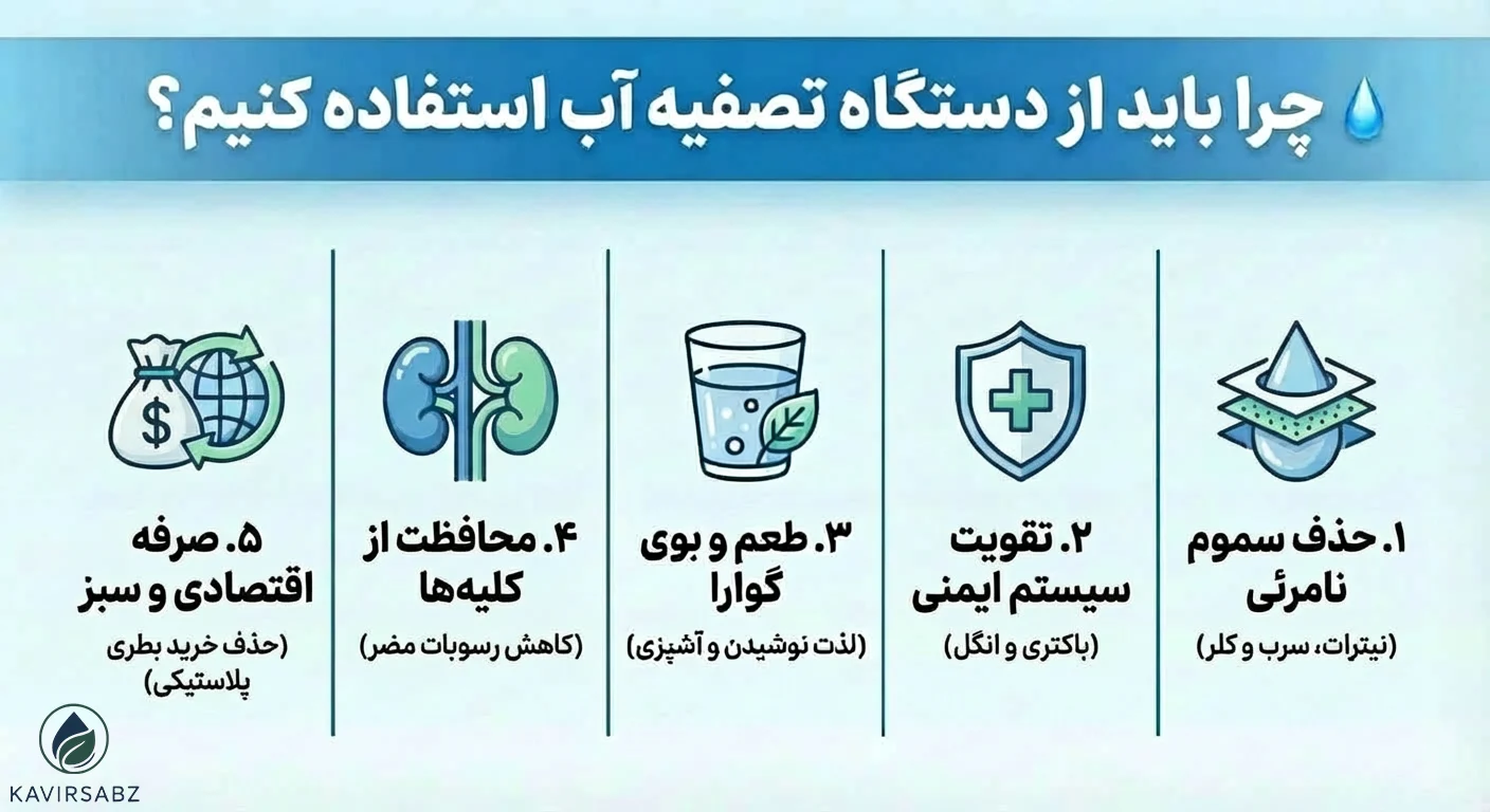 دلایل استفاده از دستگاه تصفیه آب
